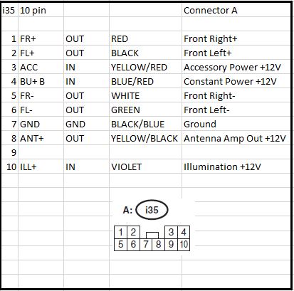 2016 STI NAV Harmon Kardon head unit pinouts - NASIOC 2018 Wrx Stereo Wiring Diagram NASIOC